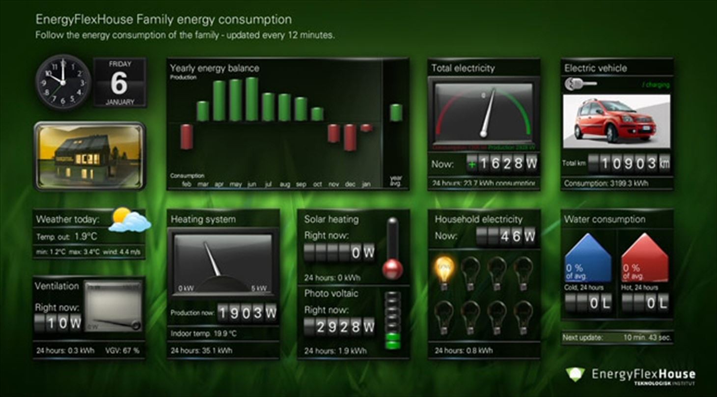 EnergyFlexHouse - UK Dashboard